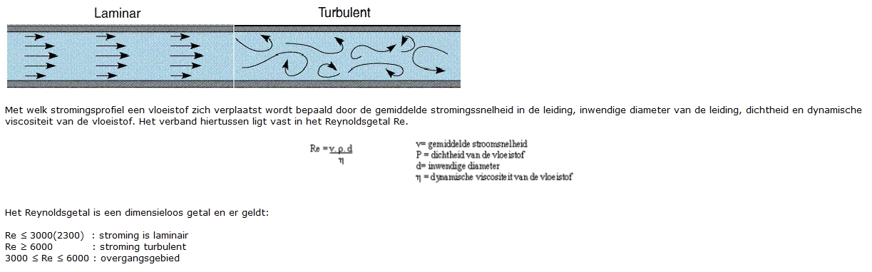 Plaatje: uitleg-RenoldsGetal